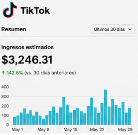 Dashboard TikTok