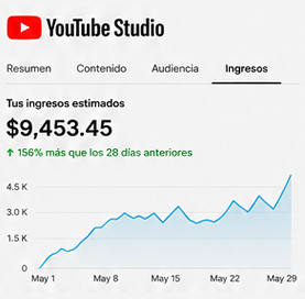 Dashboard YouTube
